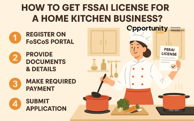 How To Get FSSAI License For a Home Kitchen Business?
